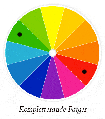 färgcirkel 2